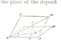 Picture 61 of 75 from A Treatise on Mine-surveying ... With ... diagrams (1894), leaf 271