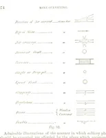 Picture 69 of 75 from A Treatise on Mine-surveying ... With ... diagrams (1894), leaf 298