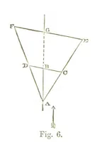 An illustration from A Treatise on Mine-surveying ... With ... diagrams (1894)