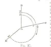 An illustration from A Treatise on Mine-surveying ... With ... diagrams (1894)