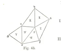 An illustration from A Treatise on Mine-surveying ... With ... diagrams (1896)