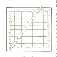 An illustration from A Treatise on Mine-surveying ... With ... diagrams (1896)
