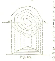 An illustration from A Treatise on Mine-surveying ... With ... diagrams (1896)