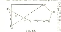 An illustration from A Treatise on Mine-surveying ... With ... diagrams (1896)