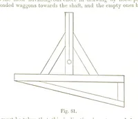 Picture 61 of 78 from A Treatise on Mine-surveying ... With ... diagrams (1896), leaf 262
