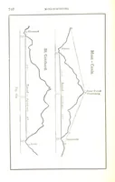 Picture 63 of 78 from A Treatise on Mine-surveying ... With ... diagrams (1896), leaf 266