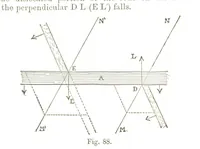 Picture 67 of 78 from A Treatise on Mine-surveying ... With ... diagrams (1896), leaf 288
