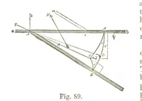 An illustration from A Treatise on Mine-surveying ... With ... diagrams (1896)