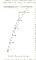 Picture 70 of 78 from A Treatise on Mine-surveying ... With ... diagrams (1896), leaf 298