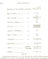 Picture 71 of 78 from A Treatise on Mine-surveying ... With ... diagrams (1896), leaf 300