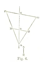 An illustration from A Treatise on Mine-surveying ... With ... diagrams (1896)