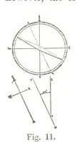 An illustration from A Treatise on Mine-surveying ... With ... diagrams (1896)