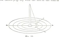 Picture 12 of 78 from A Treatise on Mine-surveying ... With ... diagrams (1896), leaf 69