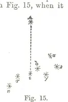 Picture 13 of 78 from A Treatise on Mine-surveying ... With ... diagrams (1896), leaf 73