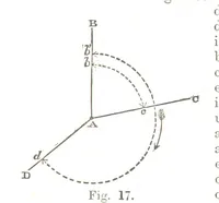 An illustration from A Treatise on Mine-surveying ... With ... diagrams (1896)