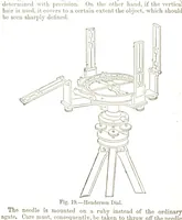 An illustration from A Treatise on Mine-surveying ... With ... diagrams (1896)