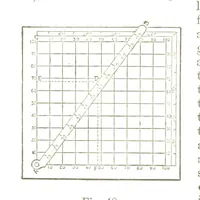 An illustration from A Treatise on Mine-surveying ... With ... diagrams (1897)