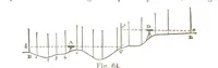 An illustration from A Treatise on Mine-surveying ... With ... diagrams (1897)