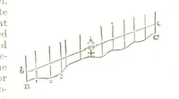 An illustration from A Treatise on Mine-surveying ... With ... diagrams (1897)