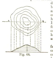 An illustration from A Treatise on Mine-surveying ... With ... diagrams (1897)