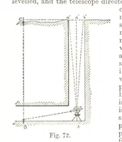 An illustration from A Treatise on Mine-surveying ... With ... diagrams (1897)