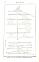 An illustration from A Treatise on Mine-surveying ... With ... diagrams (1897)
