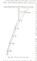 An illustration from A Treatise on Mine-surveying ... With ... diagrams (1897)