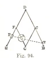 An illustration from A Treatise on Mine-surveying ... With ... diagrams (1897)