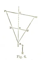 An illustration from A Treatise on Mine-surveying ... With ... diagrams (1897)