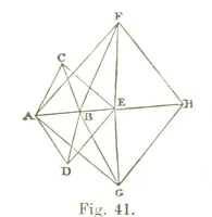 Picture 34 of 87 from A Treatise on Mine-surveying ... With ... diagrams (1899), leaf 146