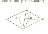 An illustration from A Treatise on Mine-surveying ... With ... diagrams (1899)