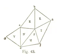 An illustration from A Treatise on Mine-surveying ... With ... diagrams (1899)
