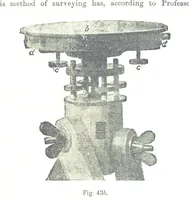 An illustration from A Treatise on Mine-surveying ... With ... diagrams (1899)