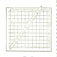 An illustration from A Treatise on Mine-surveying ... With ... diagrams (1899)