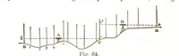 An illustration from A Treatise on Mine-surveying ... With ... diagrams (1899)