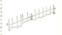 An illustration from A Treatise on Mine-surveying ... With ... diagrams (1899)
