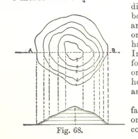 An illustration from A Treatise on Mine-surveying ... With ... diagrams (1899)