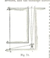 Picture 56 of 87 from A Treatise on Mine-surveying ... With ... diagrams (1899), leaf 241