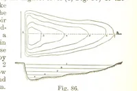 An illustration from A Treatise on Mine-surveying ... With ... diagrams (1899)