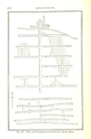 An illustration from A Treatise on Mine-surveying ... With ... diagrams (1899)