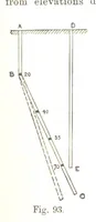 An illustration from A Treatise on Mine-surveying ... With ... diagrams (1899)