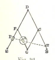 An illustration from A Treatise on Mine-surveying ... With ... diagrams (1899)