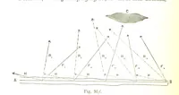 An illustration from A Treatise on Mine-surveying ... With ... diagrams (1899)