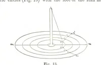 Picture 8 of 87 from A Treatise on Mine-surveying ... With ... diagrams (1899), leaf 67