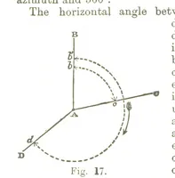 An illustration from A Treatise on Mine-surveying ... With ... diagrams (1899)