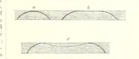 An illustration from Our Earth and its Story: a popular treatise on physical geography. Edited by R. Brown. With ... coloured plates and maps, etc (1887)
