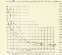 An illustration from Our Earth and its Story: a popular treatise on physical geography. Edited by R. Brown. With ... coloured plates and maps, etc (1887)