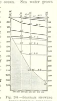 Picture 200 of 279 from Our Earth and its Story: a popular treatise on physical geography. Edited by R. Brown. With ... coloured plates and maps, etc (1887), leaf 245