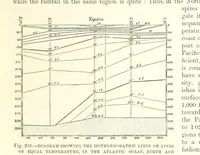 Picture 201 of 279 from Our Earth and its Story: a popular treatise on physical geography. Edited by R. Brown. With ... coloured plates and maps, etc (1887), leaf 245