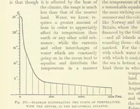 An illustration from Our Earth and its Story: a popular treatise on physical geography. Edited by R. Brown. With ... coloured plates and maps, etc (1887)